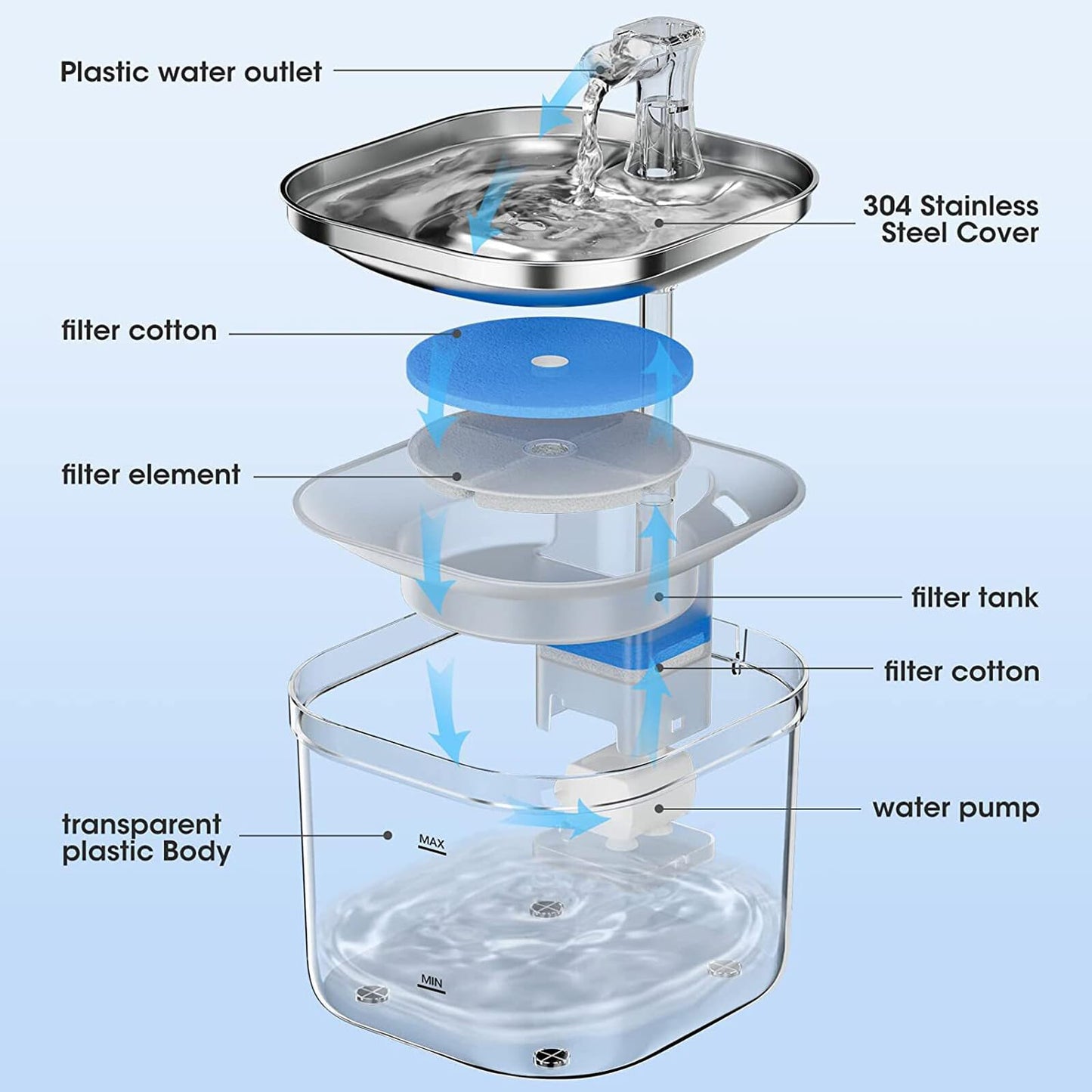 Cat Water Fountain Stainless Steel, Automatic Pet Fountain, 68oz/2L Dog Water Dispenser with Quiet Pump and Replacement Filters for Cats, Dogs, Multiple Pets (Basic)